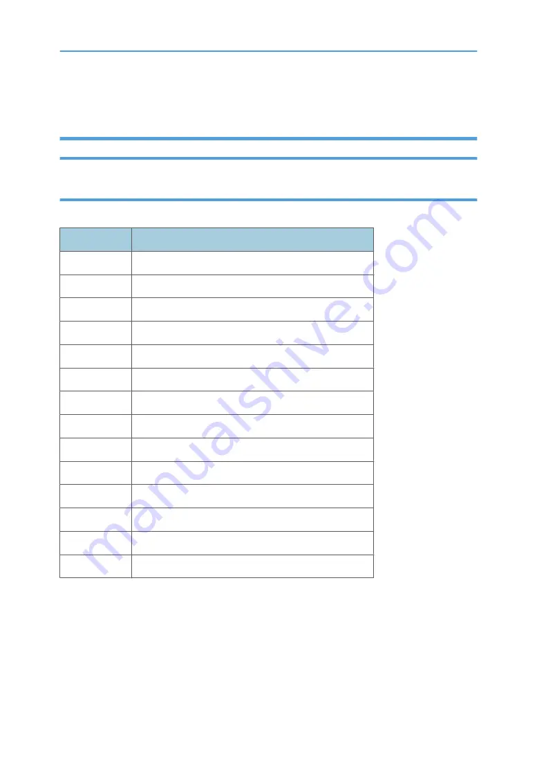 Ricoh D391 Service Manual Download Page 3