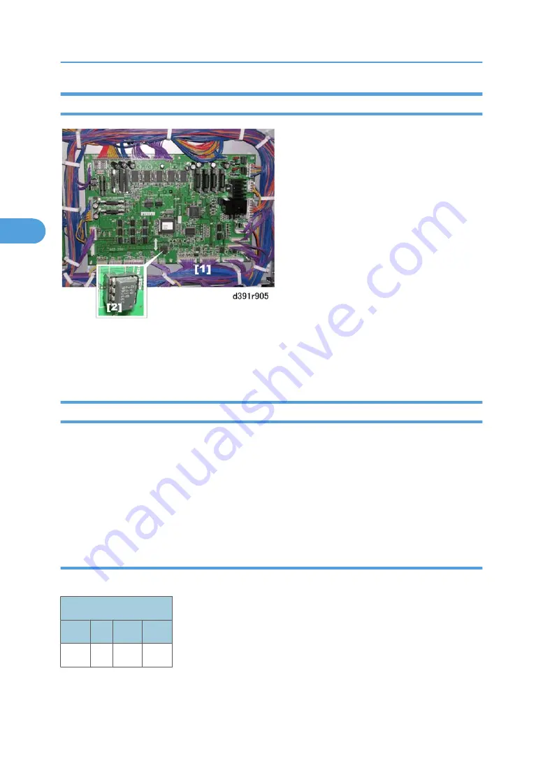 Ricoh D391 Скачать руководство пользователя страница 238