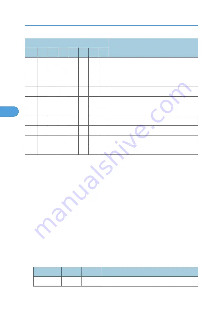 Ricoh D391 Service Manual Download Page 314