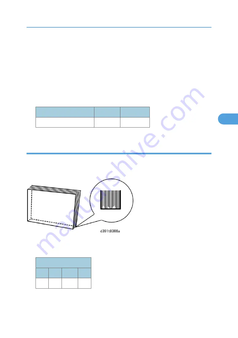 Ricoh D391 Скачать руководство пользователя страница 321