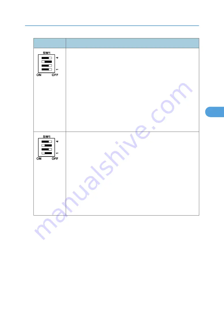 Ricoh D391 Service Manual Download Page 365