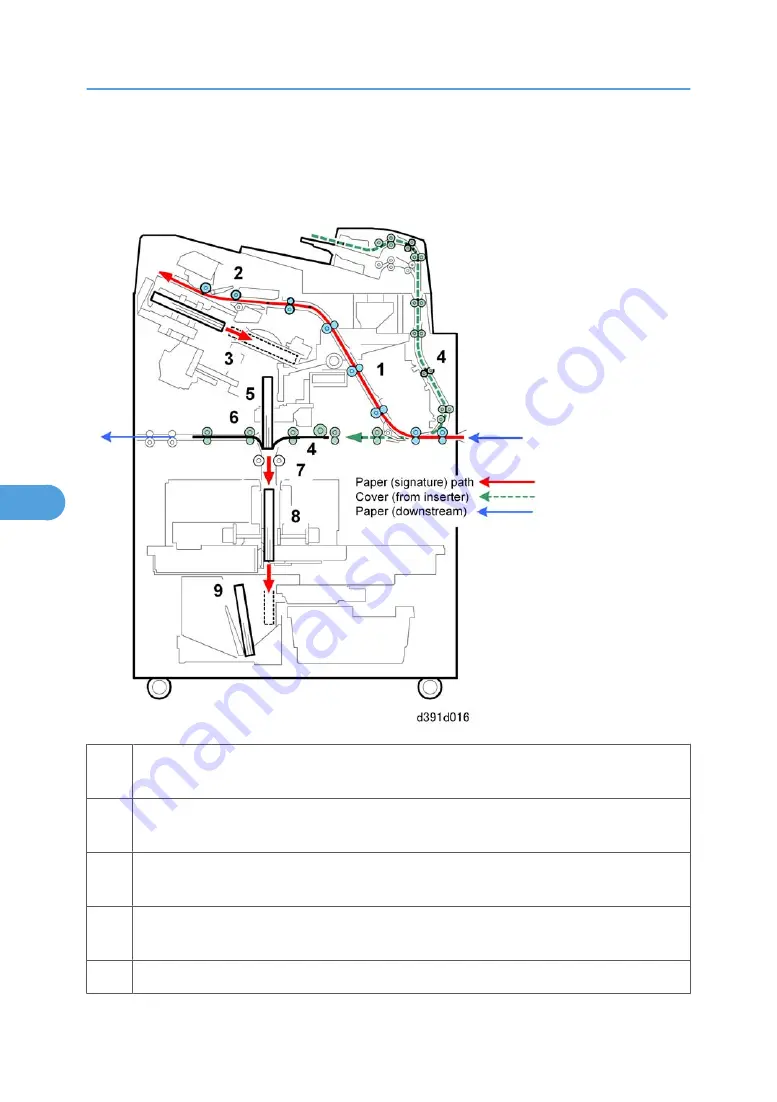 Ricoh D391 Скачать руководство пользователя страница 372