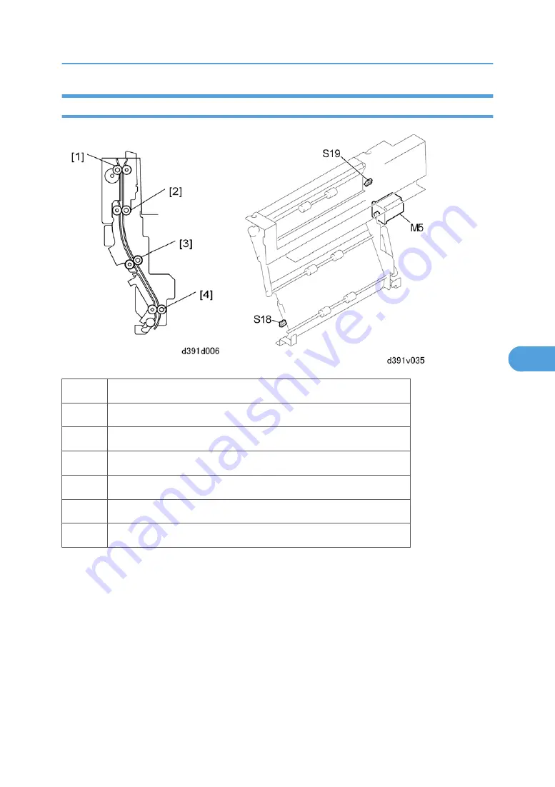 Ricoh D391 Скачать руководство пользователя страница 381