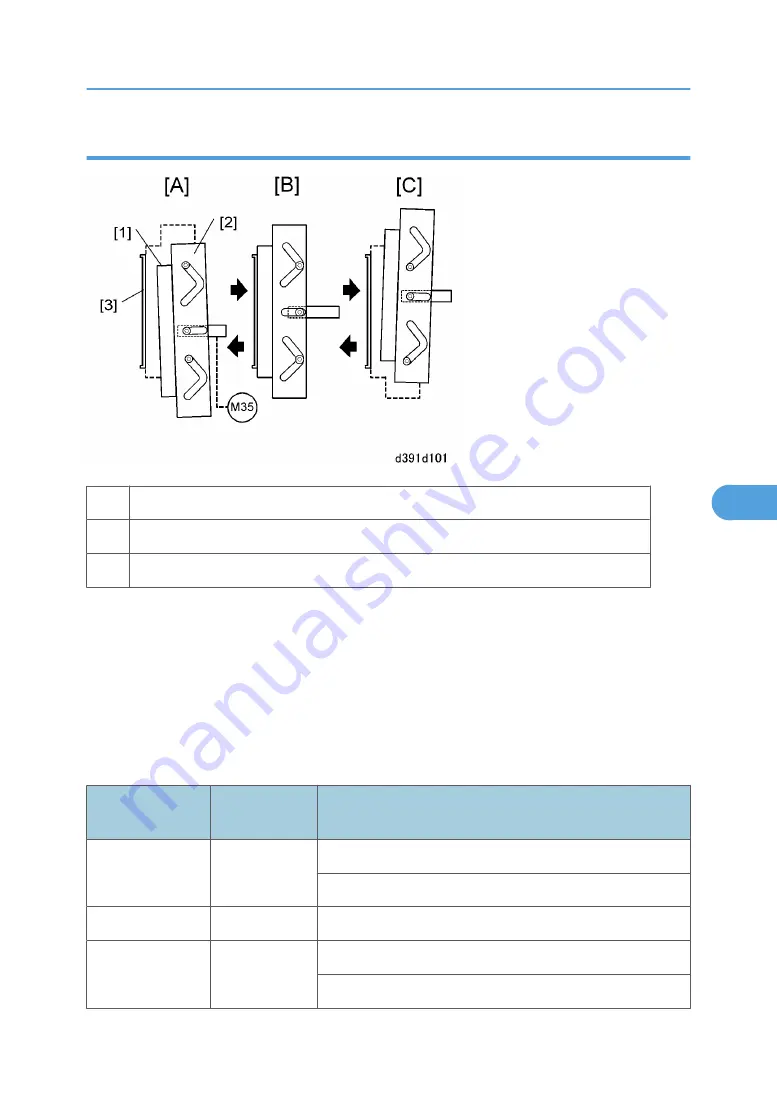 Ricoh D391 Скачать руководство пользователя страница 427