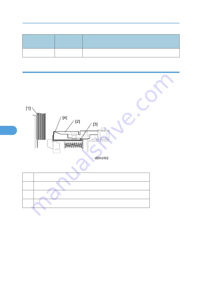 Ricoh D391 Скачать руководство пользователя страница 428