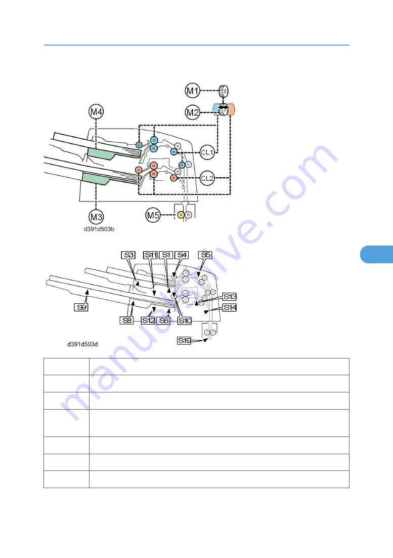 Ricoh D391 Скачать руководство пользователя страница 459