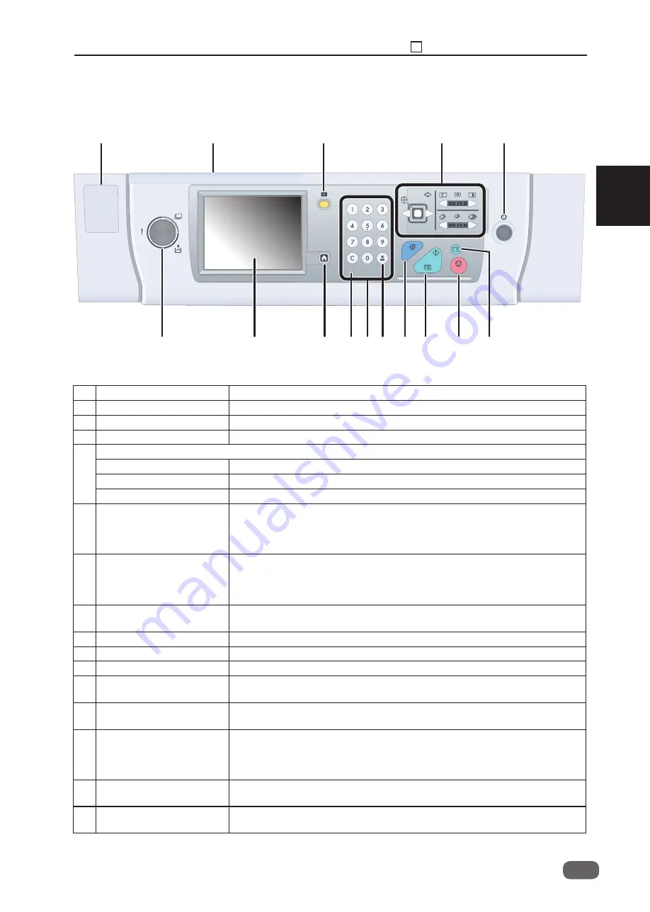 Ricoh DD 5450 Field Service Manual Download Page 21