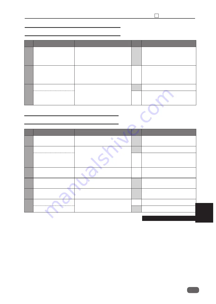 Ricoh DD 5450 Field Service Manual Download Page 267