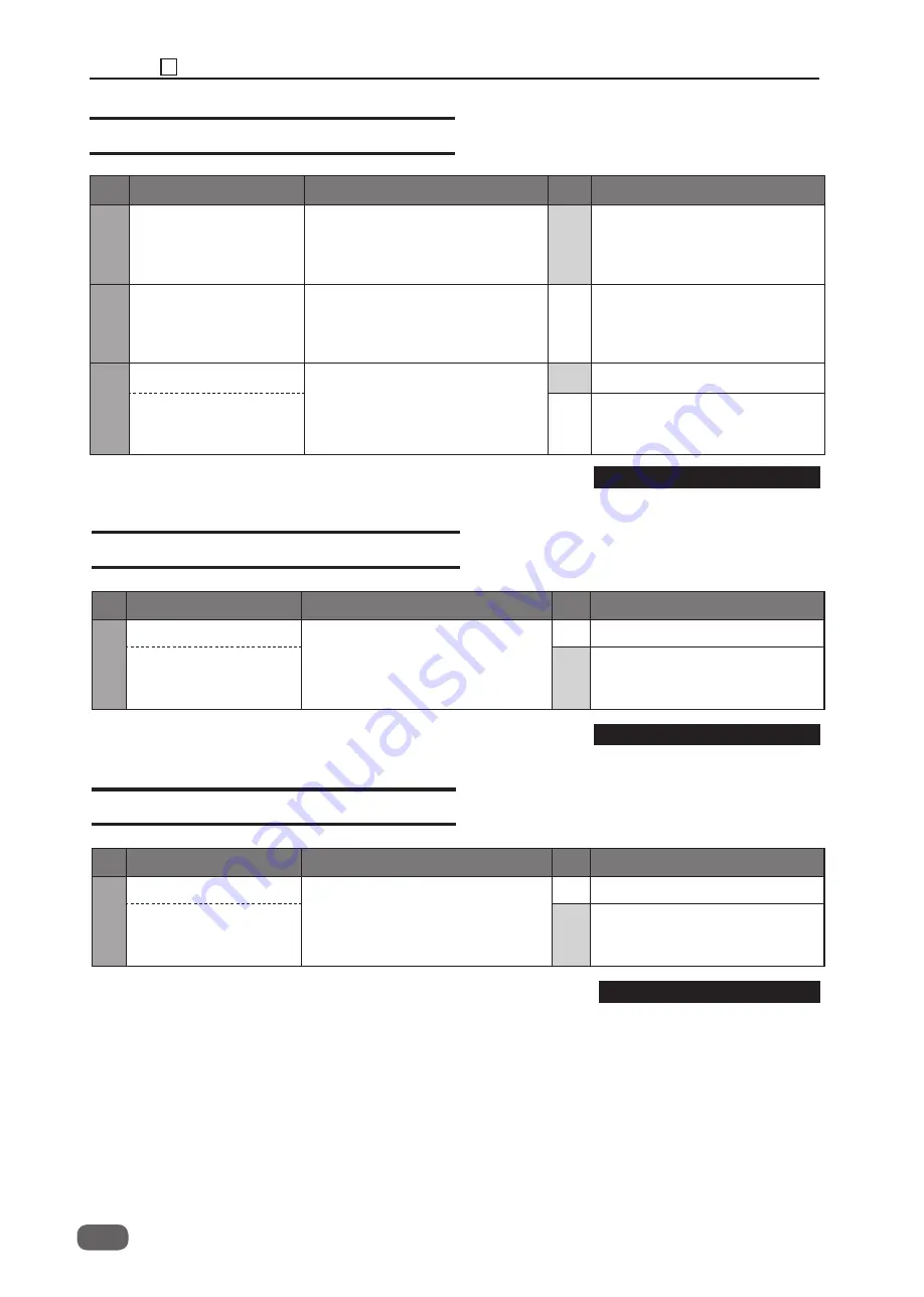 Ricoh DD 5450 Field Service Manual Download Page 268