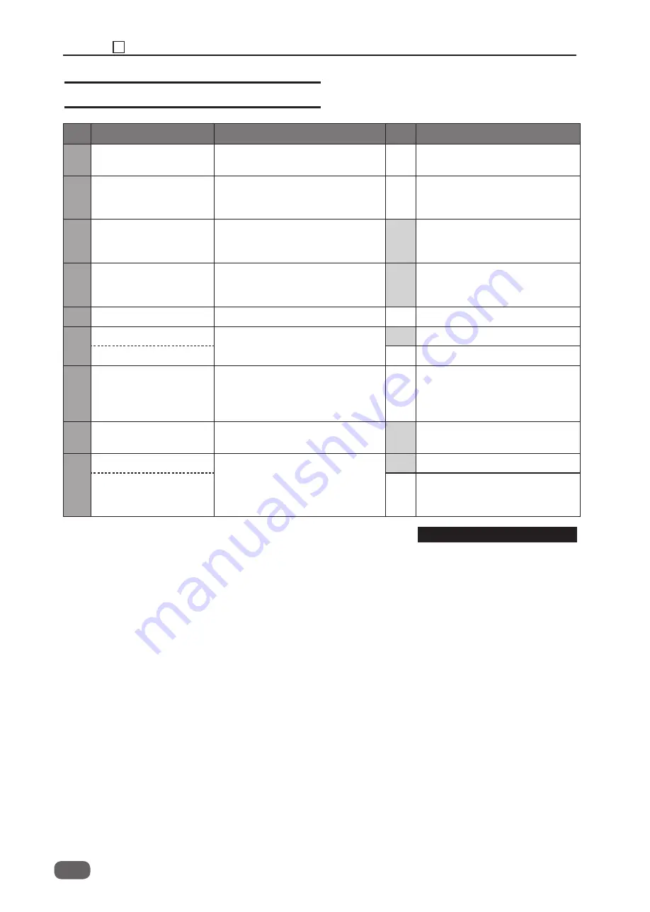 Ricoh DD 5450 Field Service Manual Download Page 270