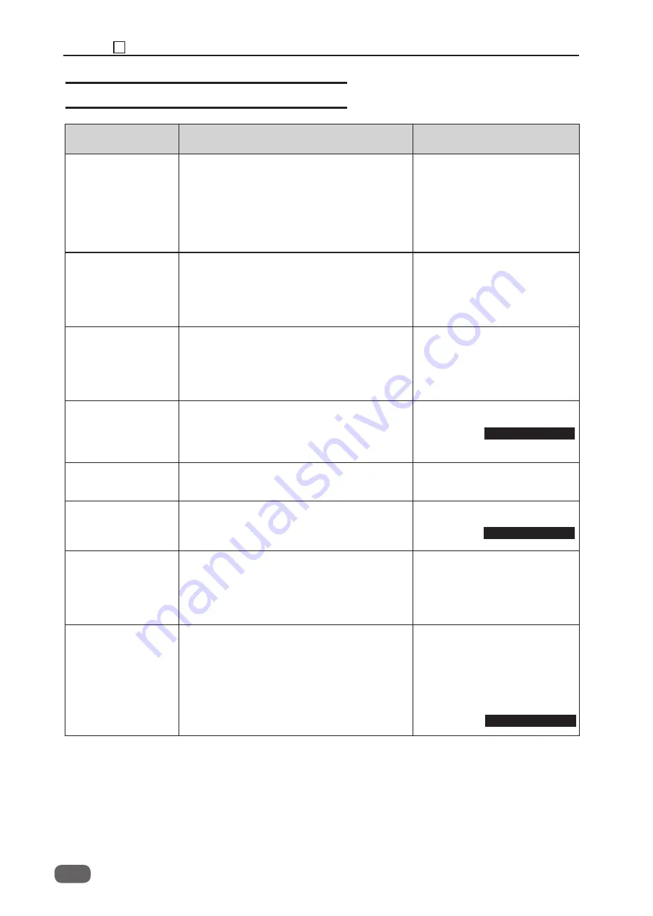 Ricoh DD 5450 Field Service Manual Download Page 274