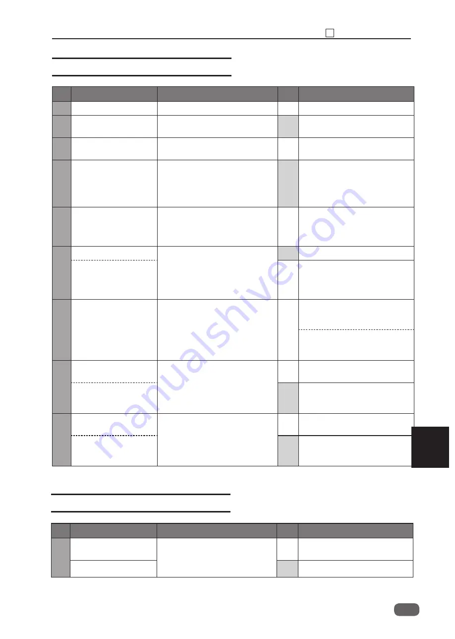 Ricoh DD 5450 Field Service Manual Download Page 283