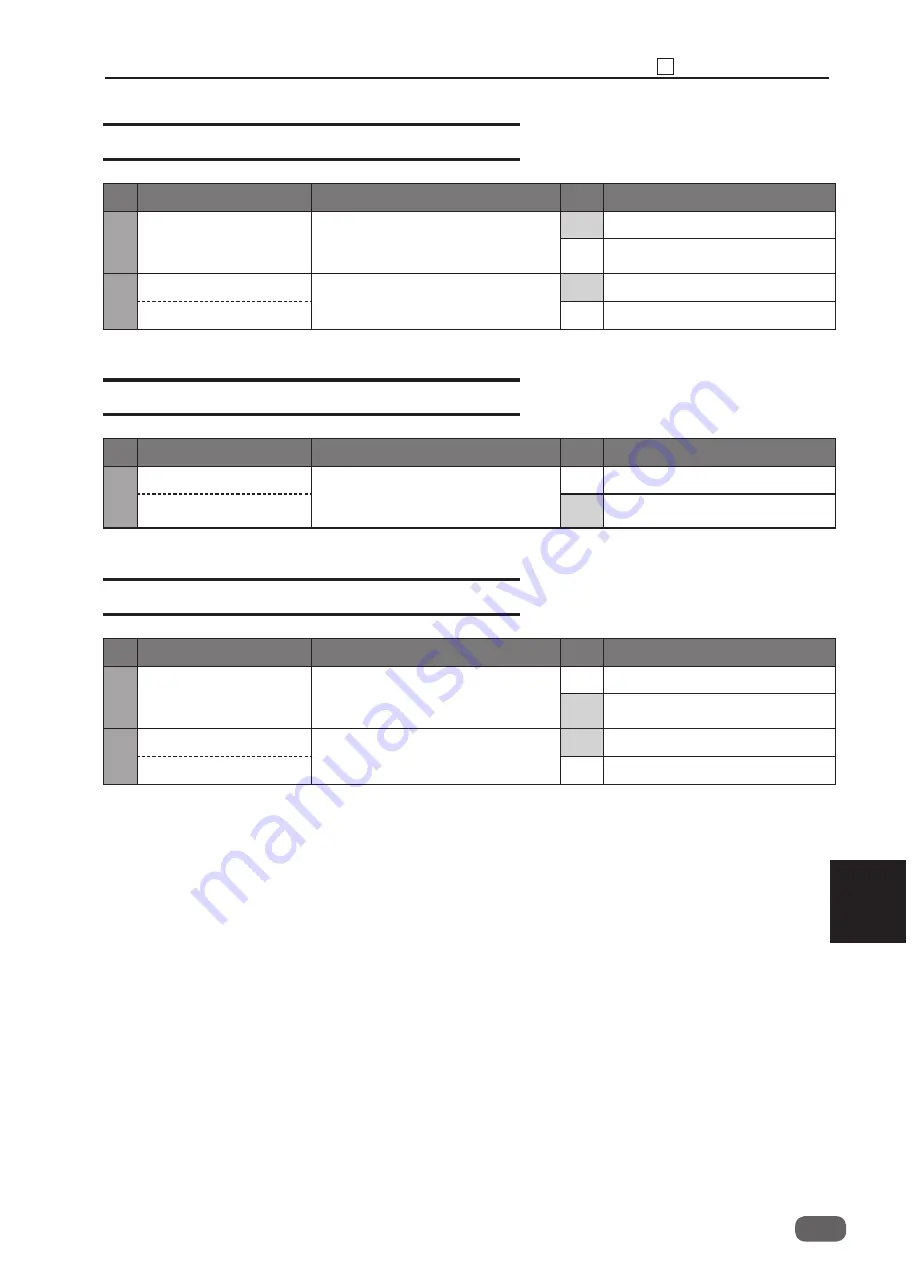 Ricoh DD 5450 Field Service Manual Download Page 287