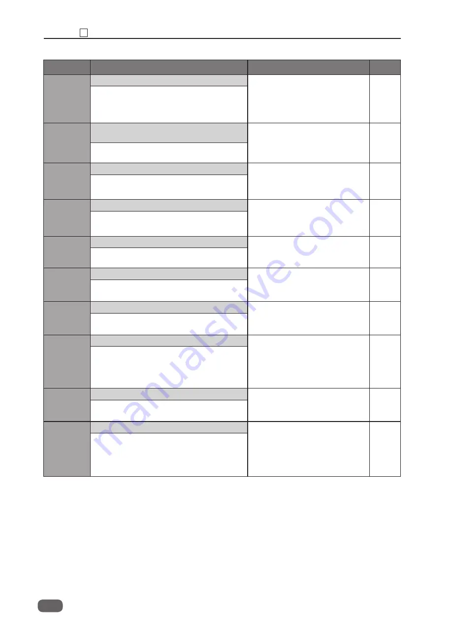 Ricoh DD 5450 Field Service Manual Download Page 290