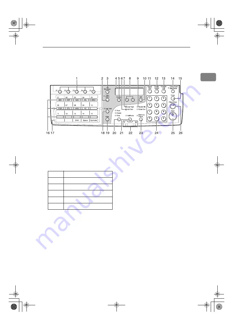 Ricoh FAX3310LE Operating Instructions Manual Download Page 17