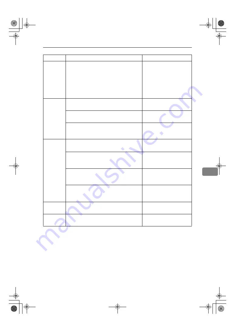 Ricoh fax3900l Operating Instructions Manual Download Page 119