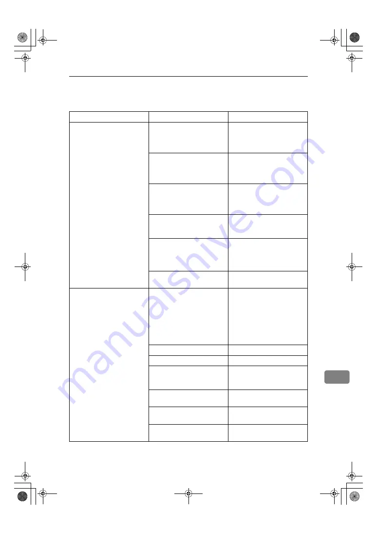 Ricoh fax3900l Operating Instructions Manual Download Page 185