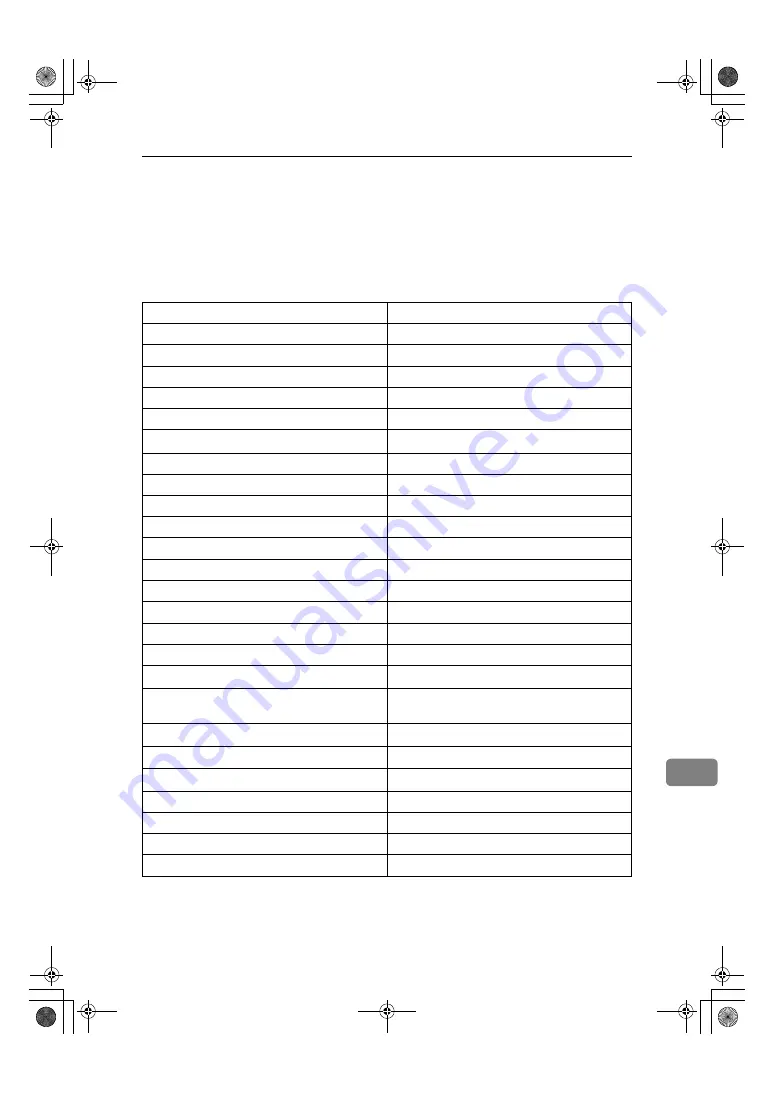 Ricoh fax3900l Operating Instructions Manual Download Page 187