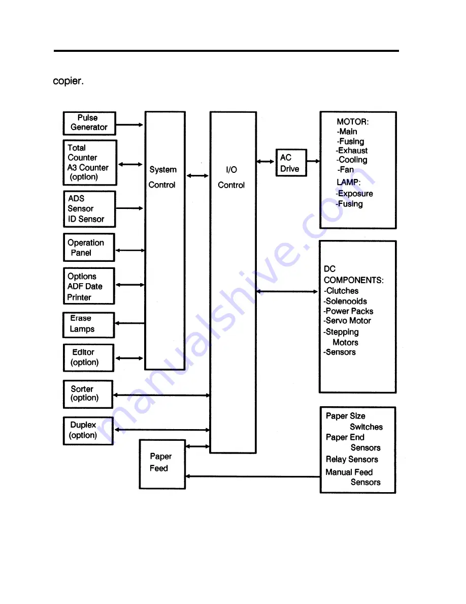 Ricoh FT4460 Service Manual Download Page 48