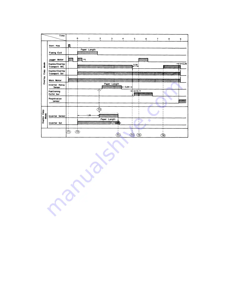 Ricoh FT4460 Service Manual Download Page 132