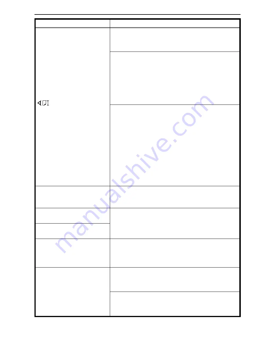 Ricoh FT5035 User Manual Download Page 104