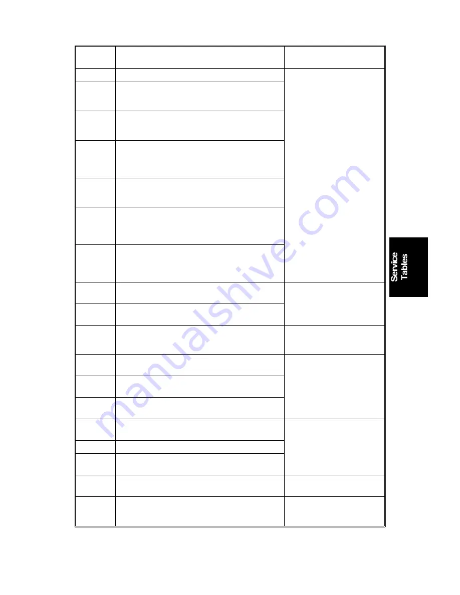 Ricoh FW830 Service Manual Download Page 130