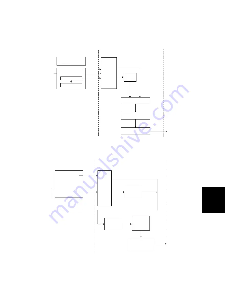 Ricoh G081 Service Manual Download Page 207