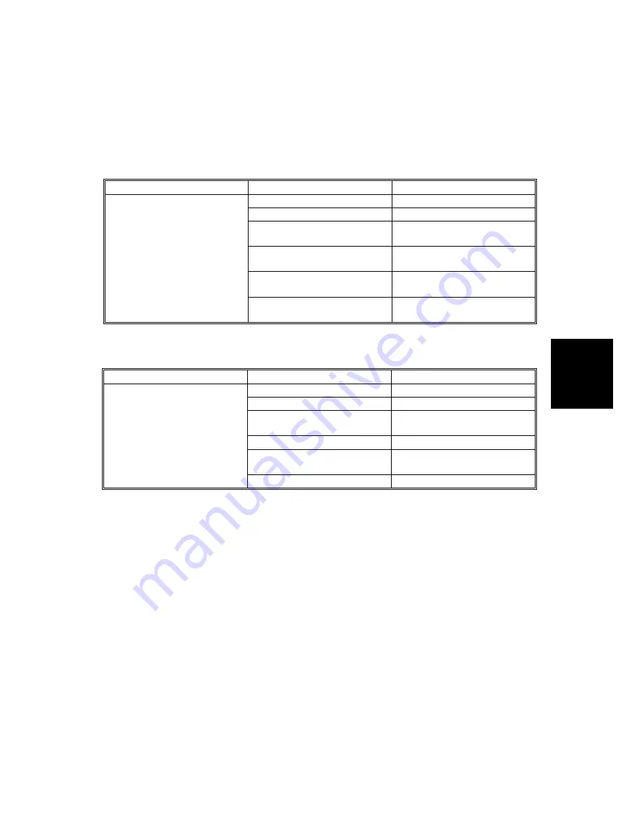 Ricoh G104 Service Manual Download Page 105