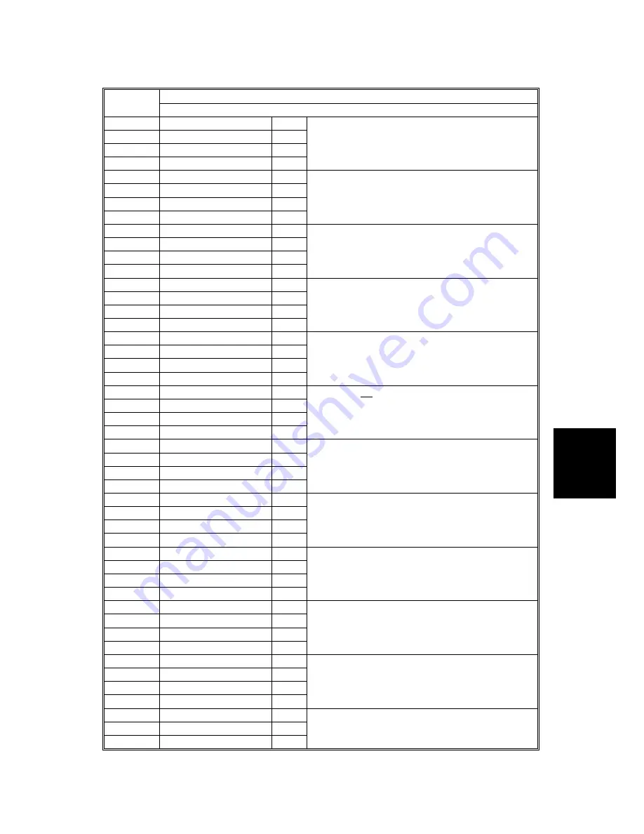 Ricoh G104 Service Manual Download Page 123