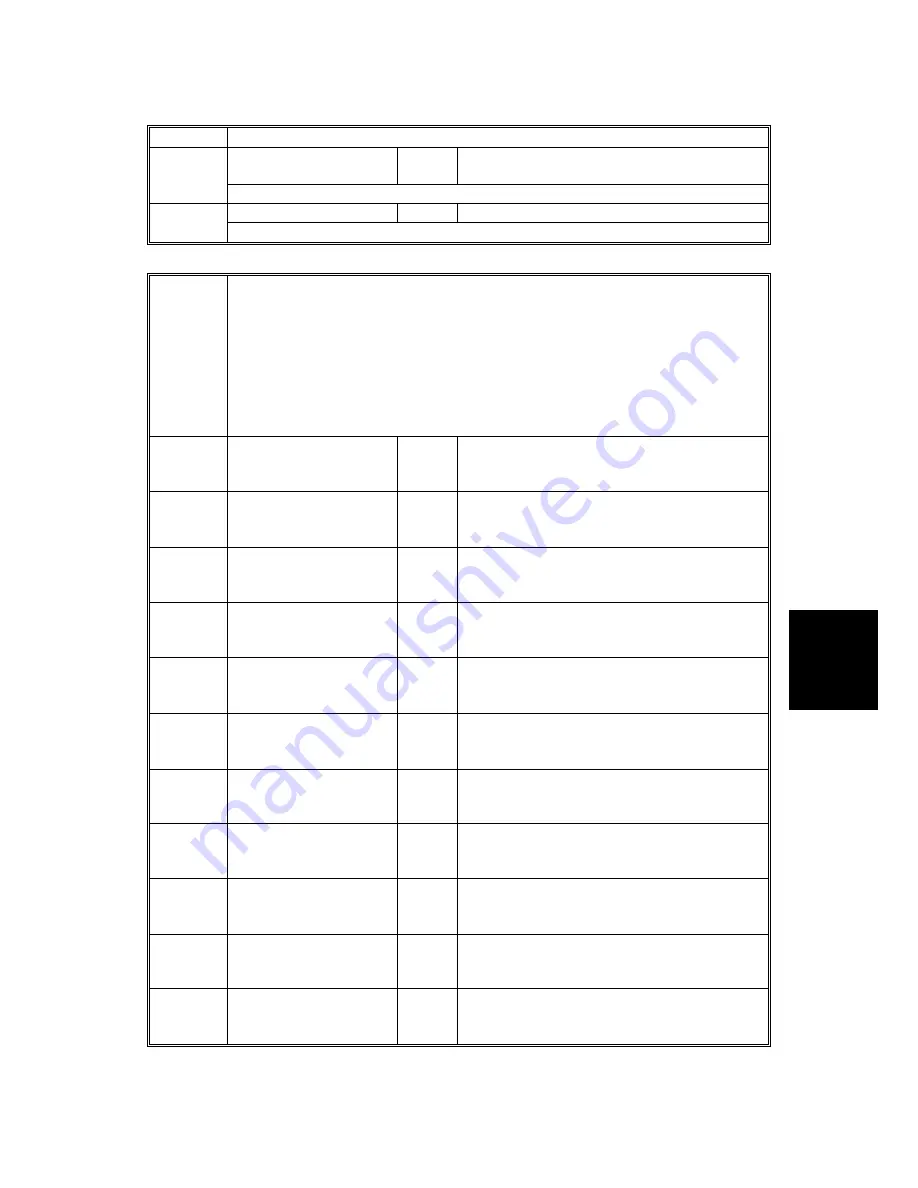 Ricoh G104 Service Manual Download Page 135