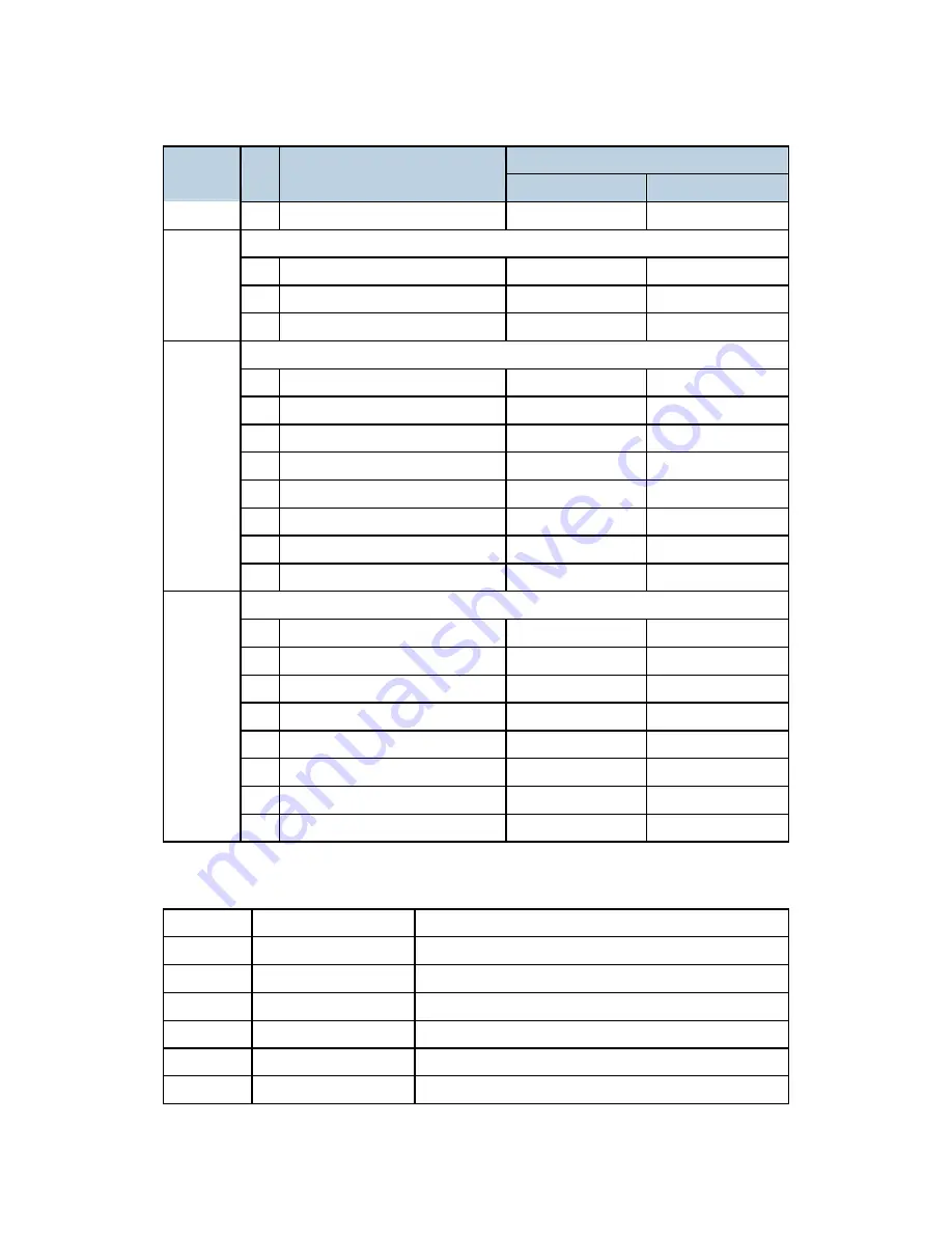 Ricoh G104 Service Manual Download Page 542