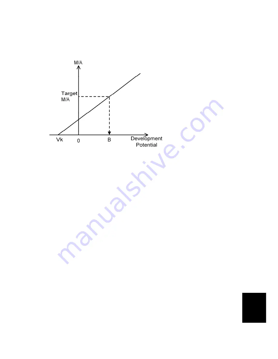 Ricoh G104 Service Manual Download Page 559