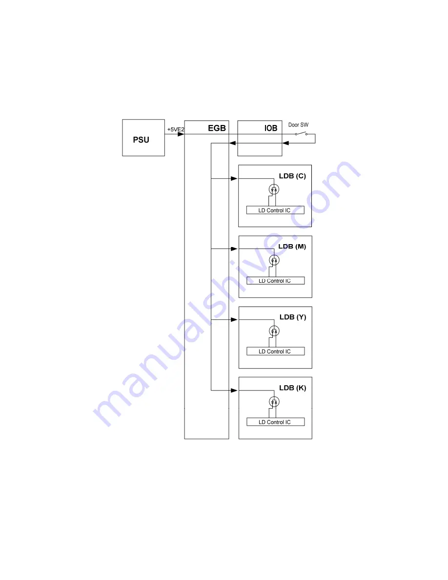 Ricoh G104 Service Manual Download Page 564