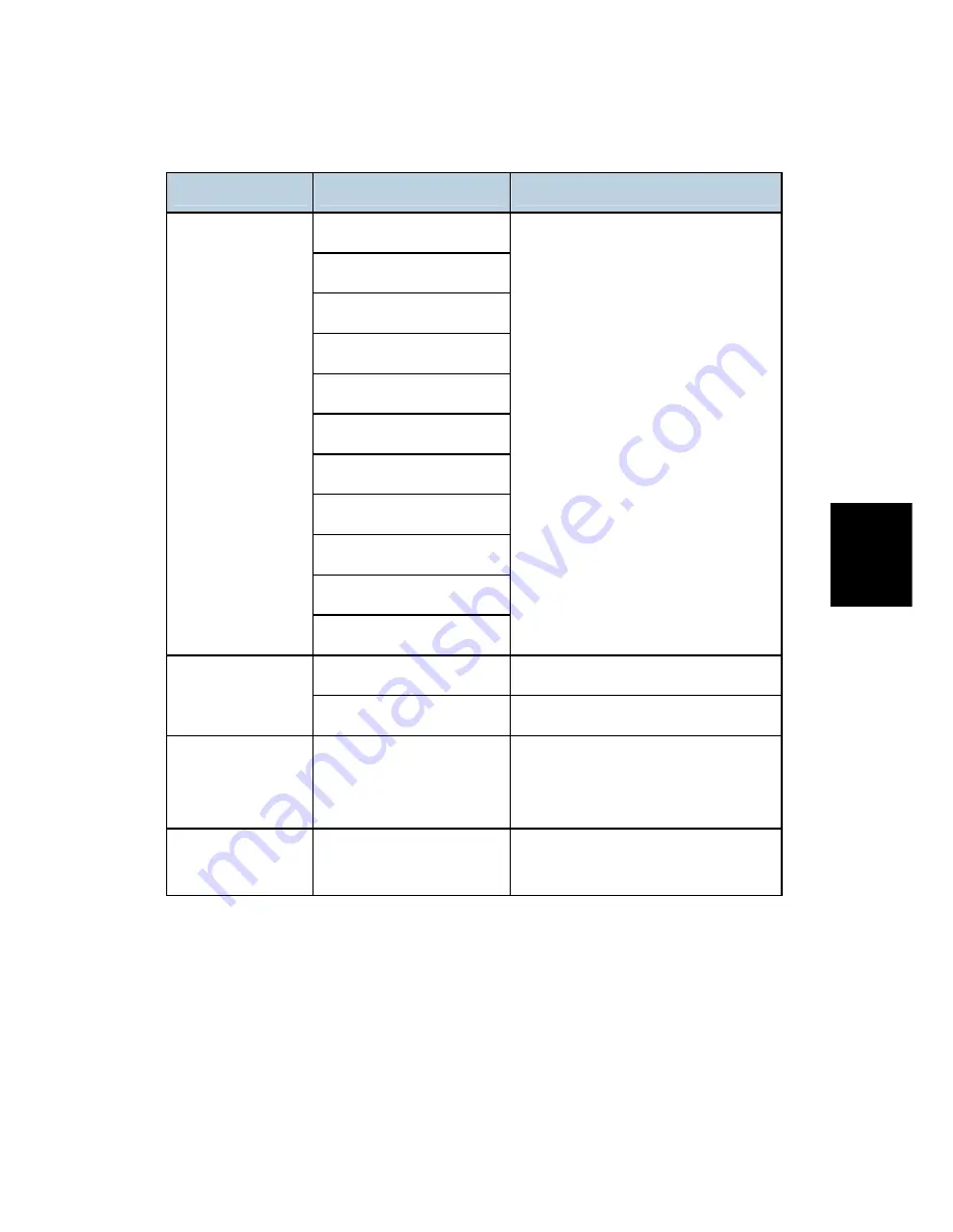 Ricoh G184 Service Manual Download Page 161