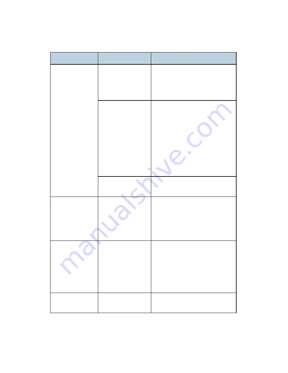 Ricoh G184 Service Manual Download Page 176