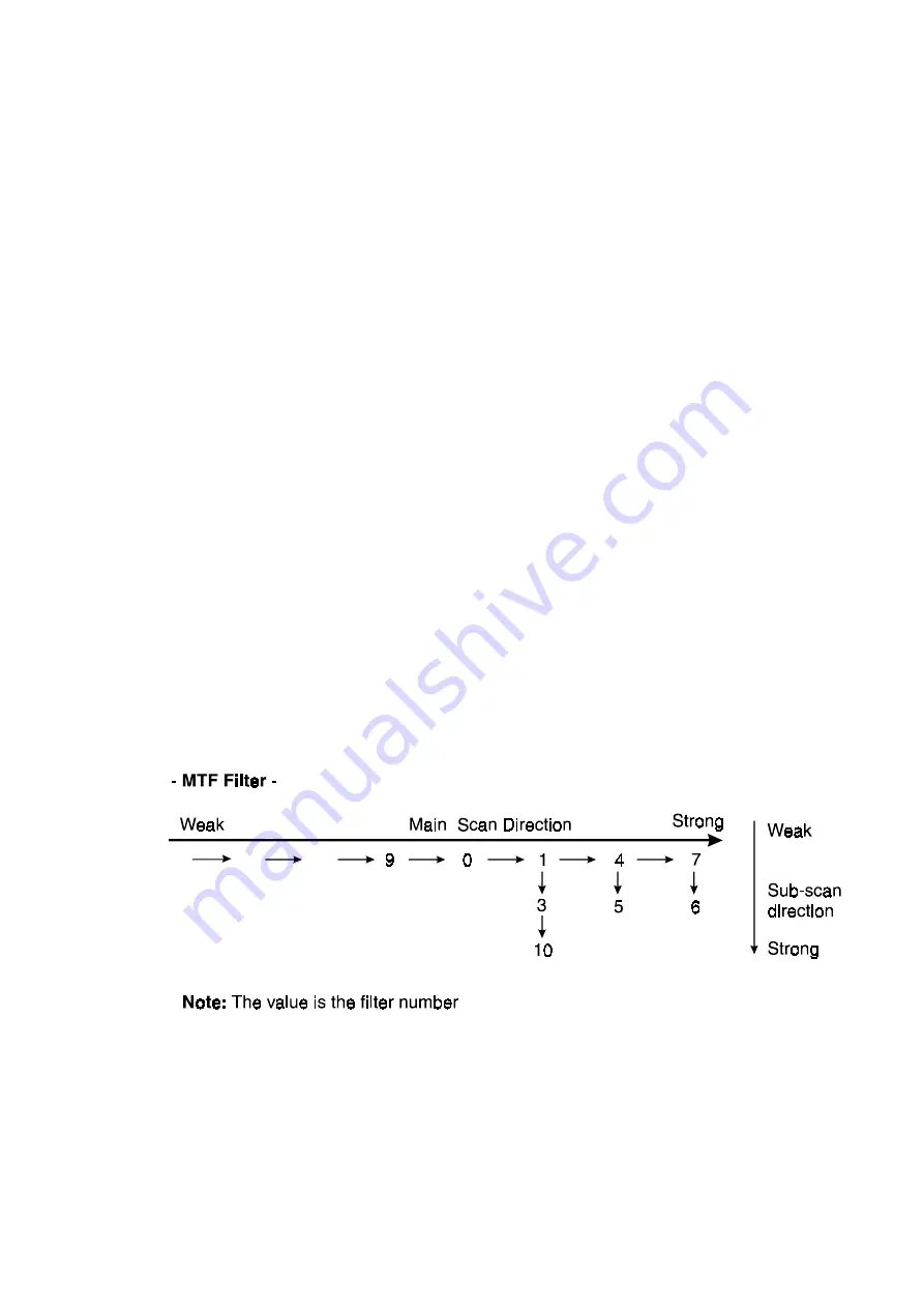 Ricoh Gestetner 5450 Service Manual Download Page 36