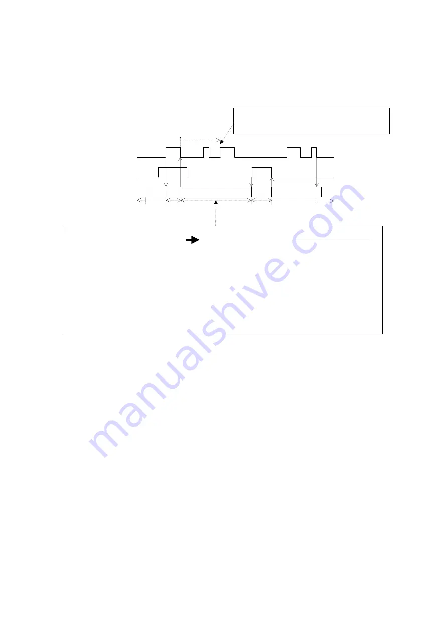 Ricoh Gestetner 5450 Service Manual Download Page 54