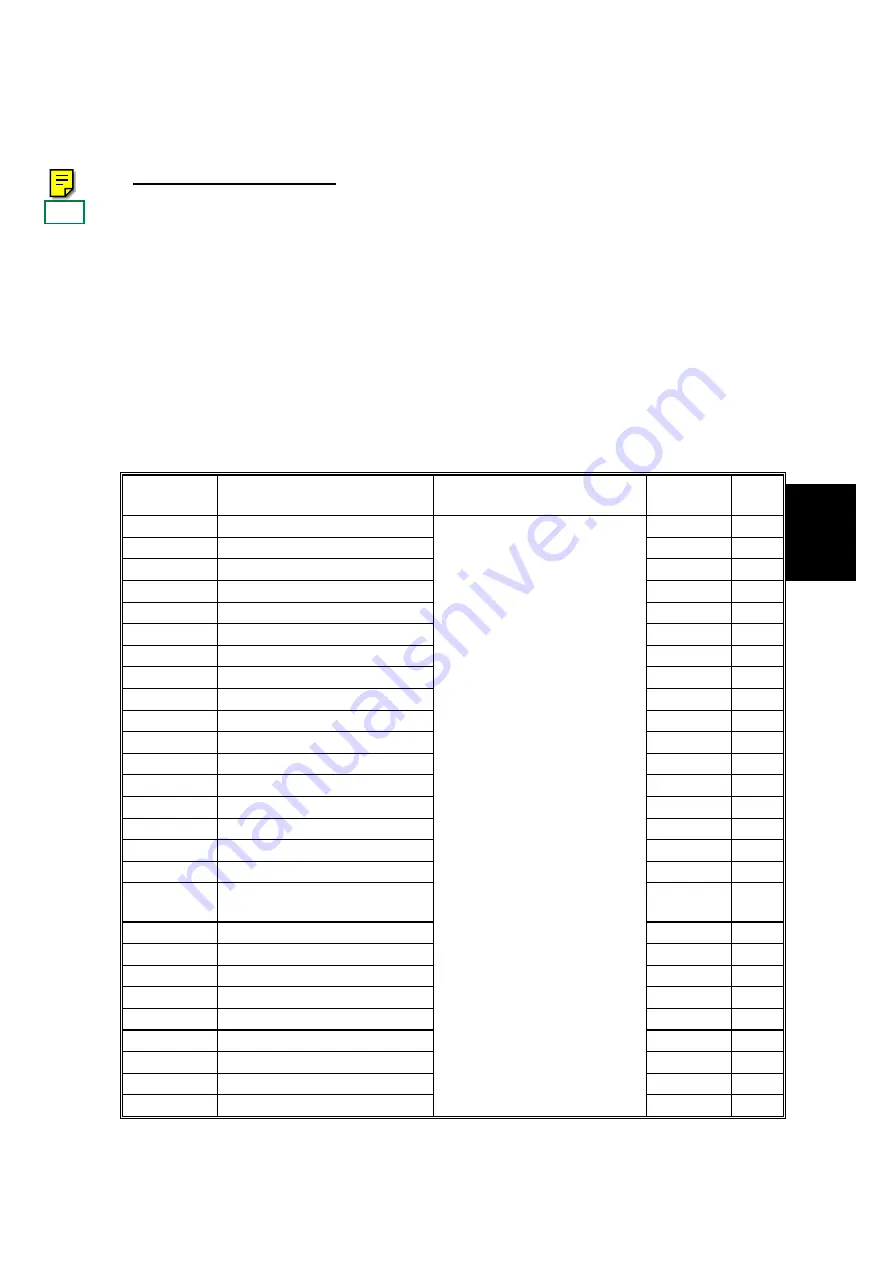 Ricoh Gestetner 5450 Service Manual Download Page 154