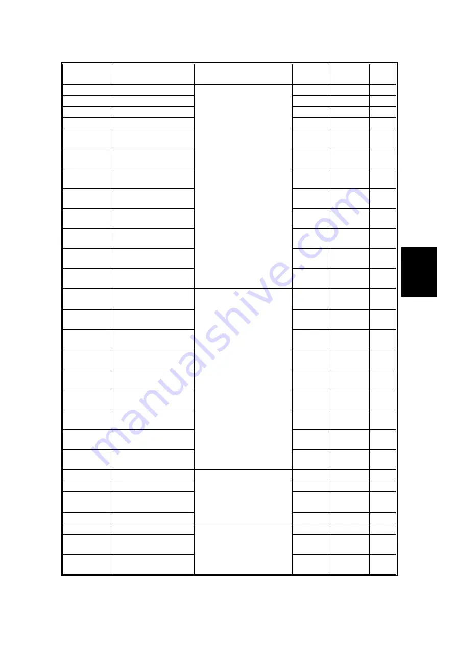 Ricoh Gestetner 5450 Service Manual Download Page 170