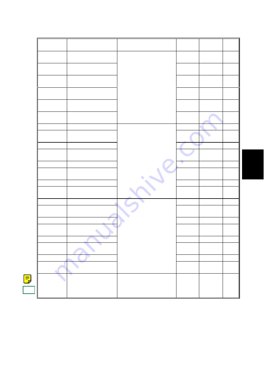 Ricoh Gestetner 5450 Service Manual Download Page 172