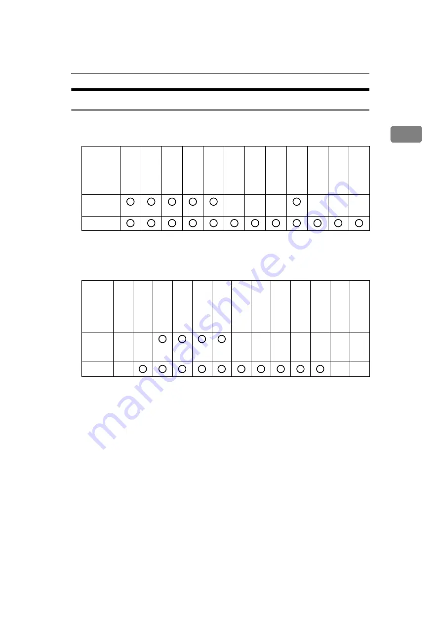 Ricoh Gestetner DSm7110 Operating Instructions Manual Download Page 35