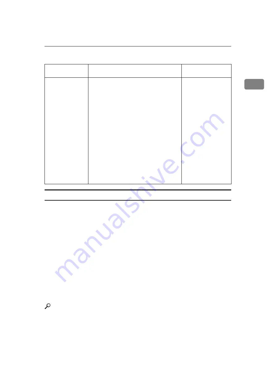 Ricoh GWD2004 Operating Instructions Manual Download Page 35