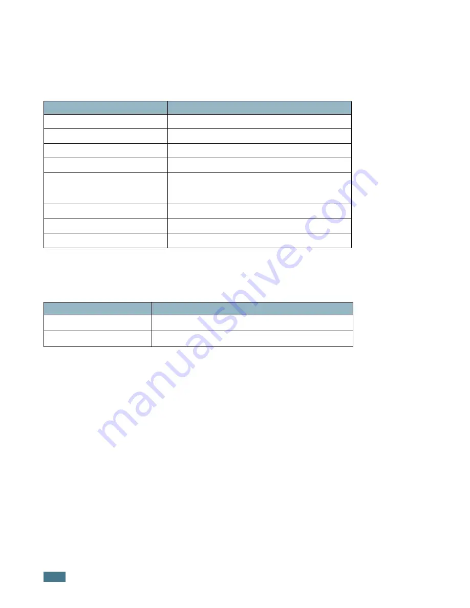 Ricoh IF3030 Operating Instructions Manual Download Page 176