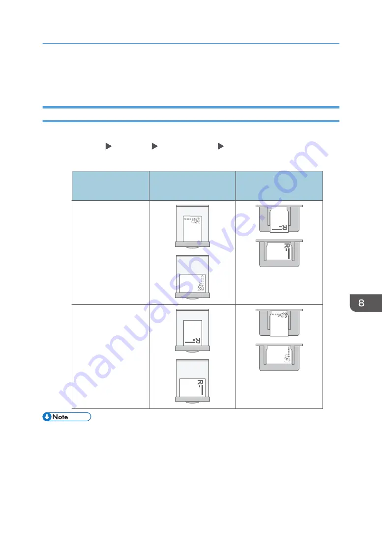 Ricoh IM 550 Series Скачать руководство пользователя страница 203