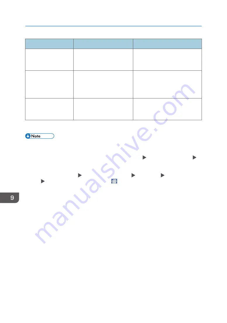 Ricoh IM 550 Series User Manual Download Page 220