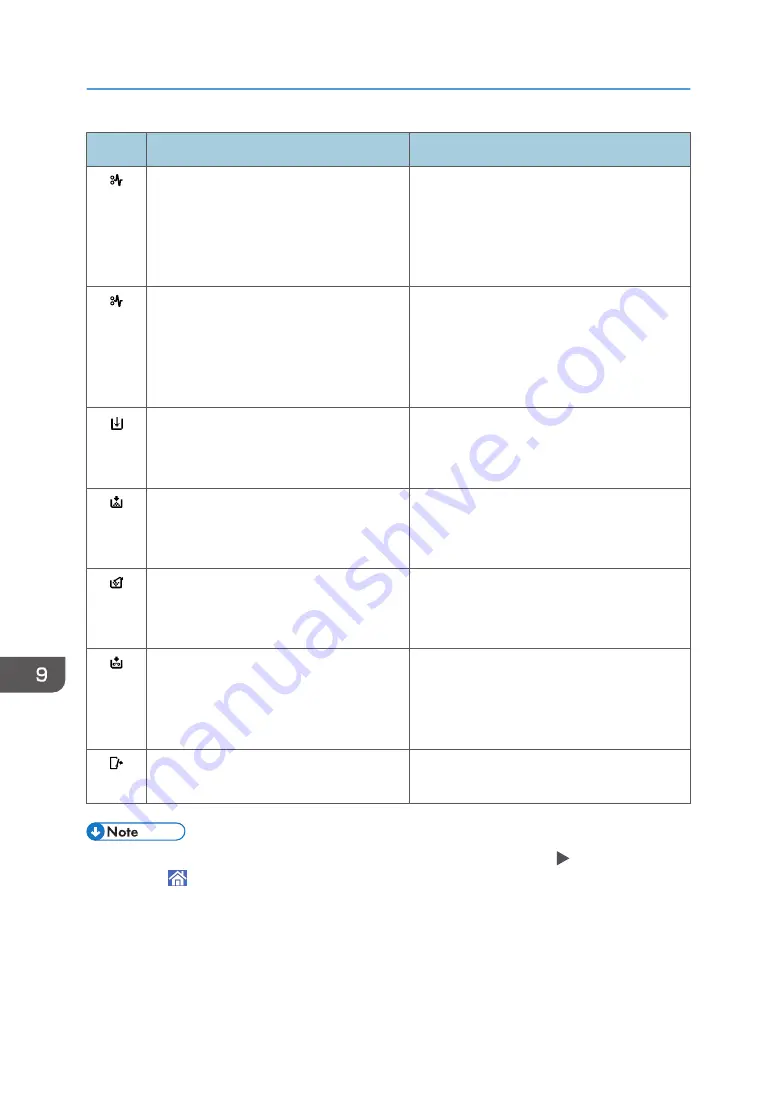 Ricoh IM 550 Series User Manual Download Page 222