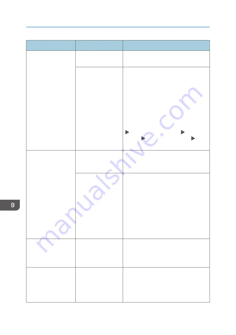 Ricoh IM 550 Series User Manual Download Page 282