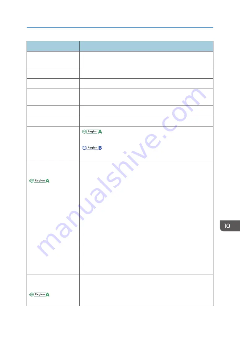 Ricoh IM 550 Series User Manual Download Page 301