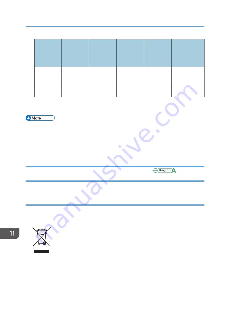 Ricoh IM 550 Series User Manual Download Page 334