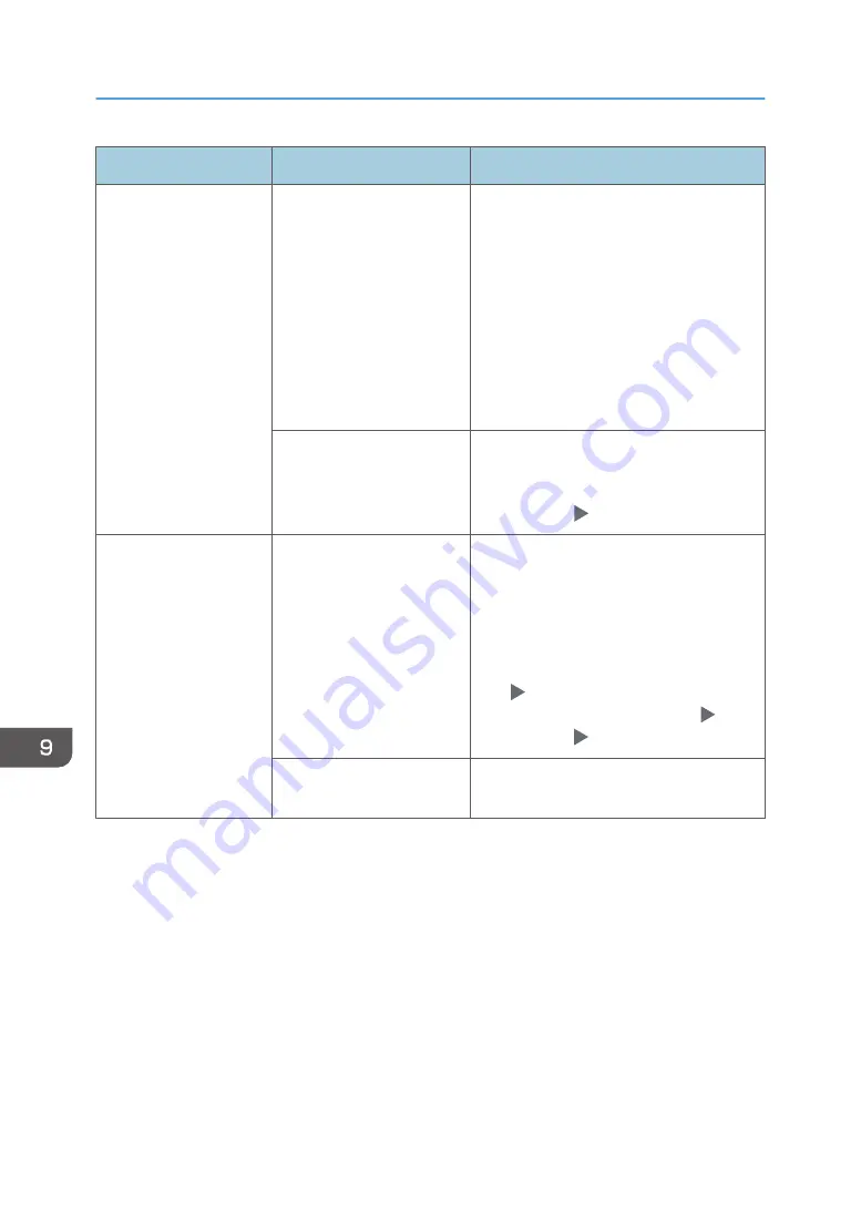 Ricoh IM C2000 Series User Manual Download Page 236